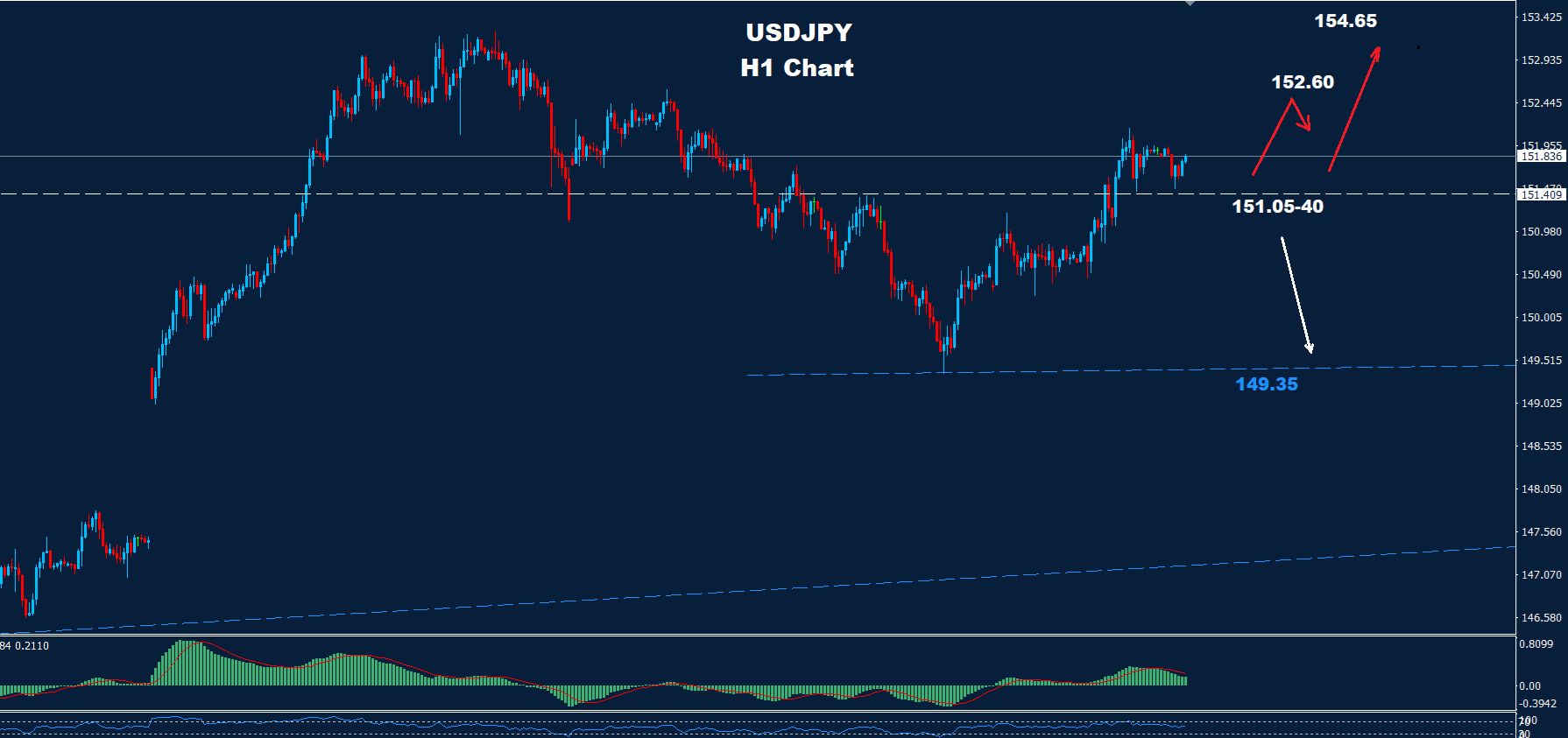 USD/JPY –  23.10.2025