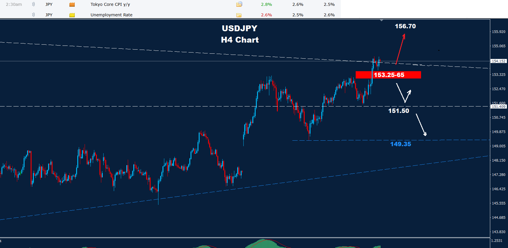 USD/JPY –  31.10.2025