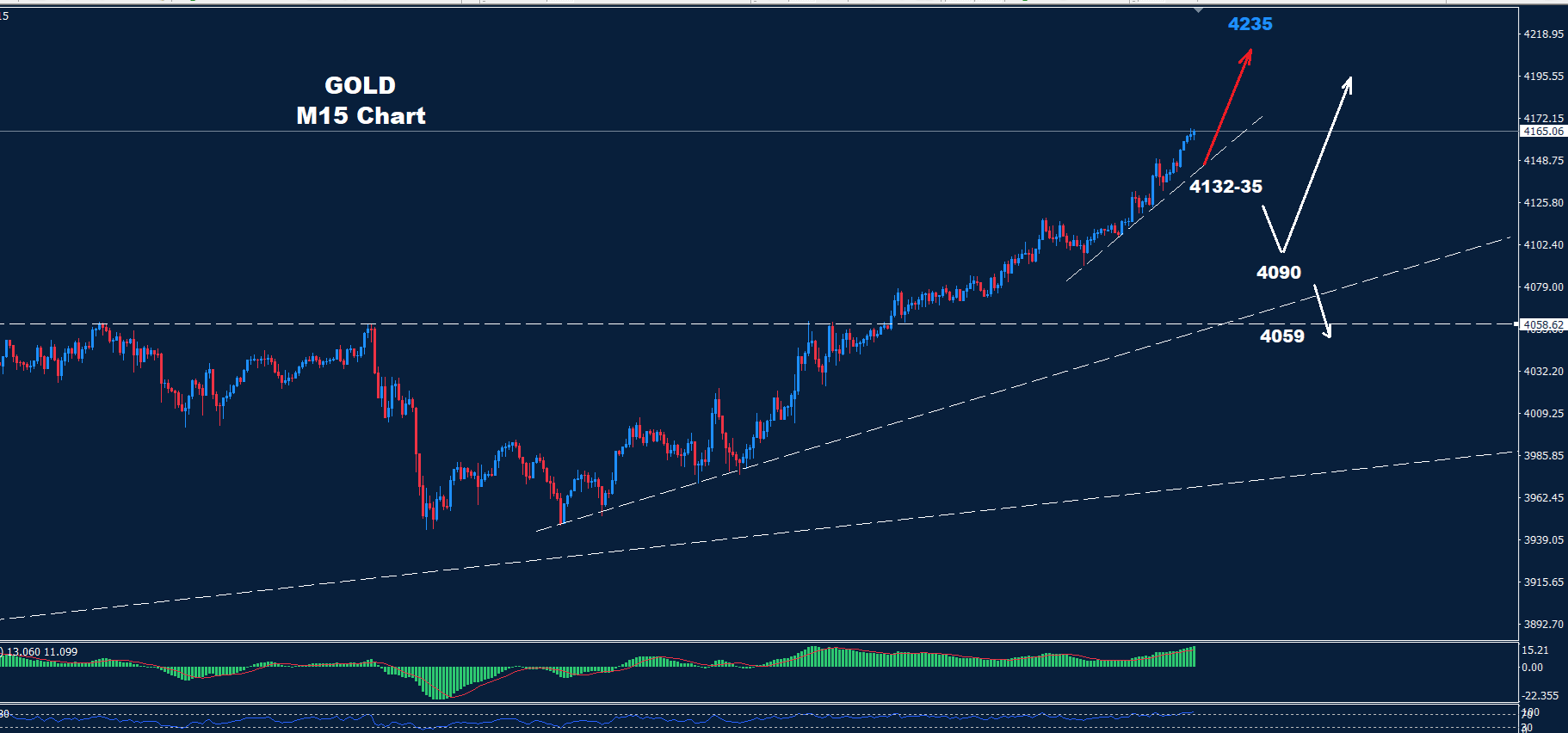 Gold – 14.10.2025