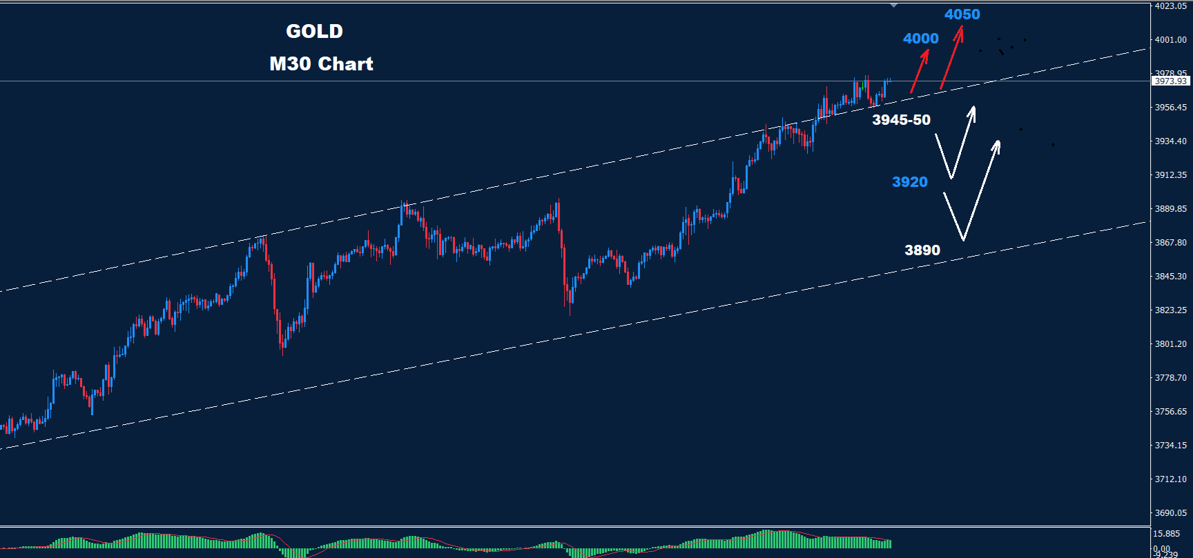 Explore Gold Analysis 08-10-2025. Understand market movements, key support levels, and resistance to guide your investments.