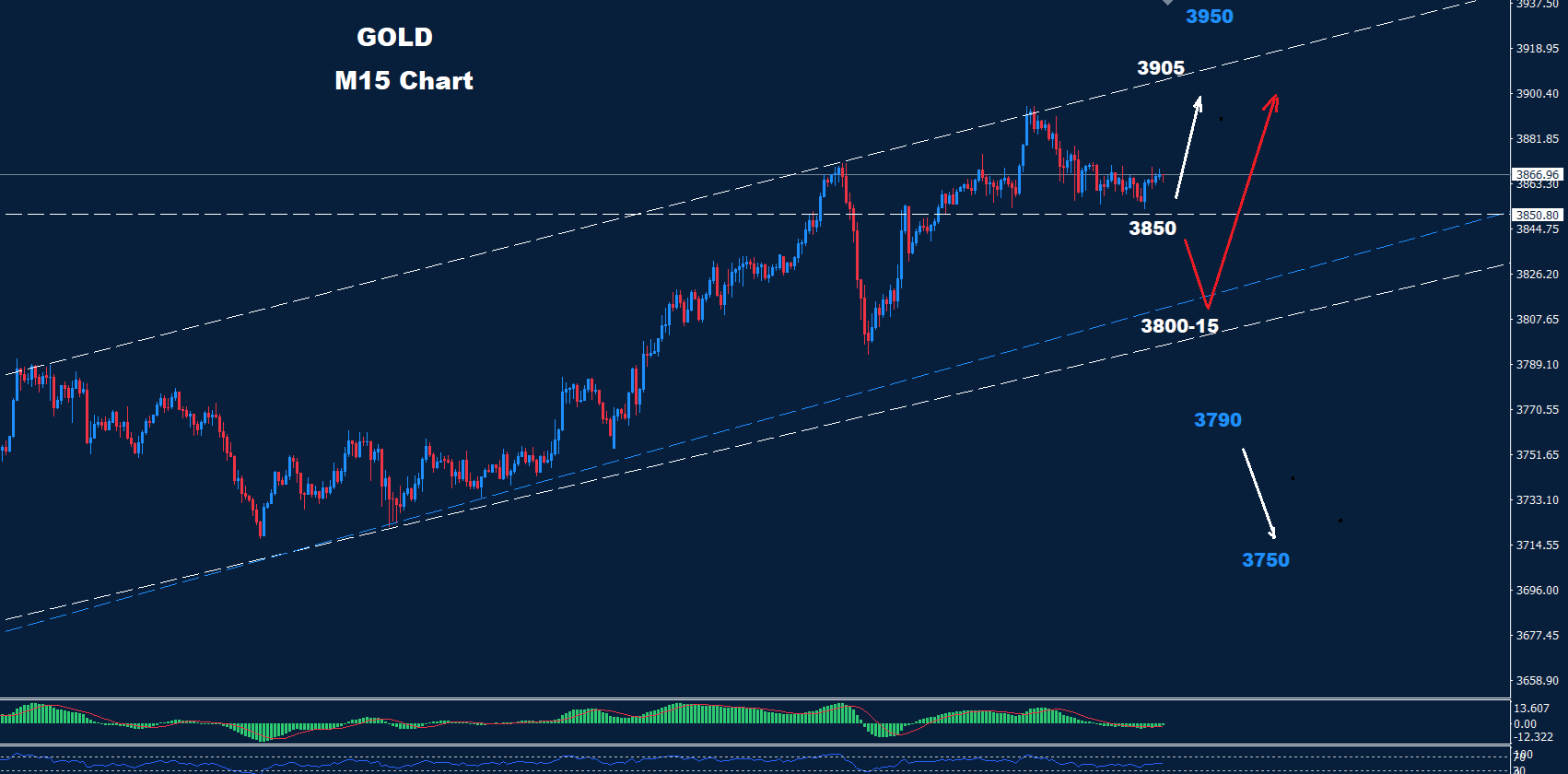 Gold –  02.10.2025