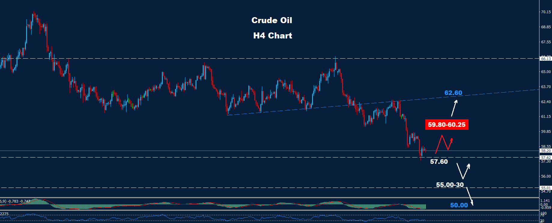 Crude Oil –16.10.2025