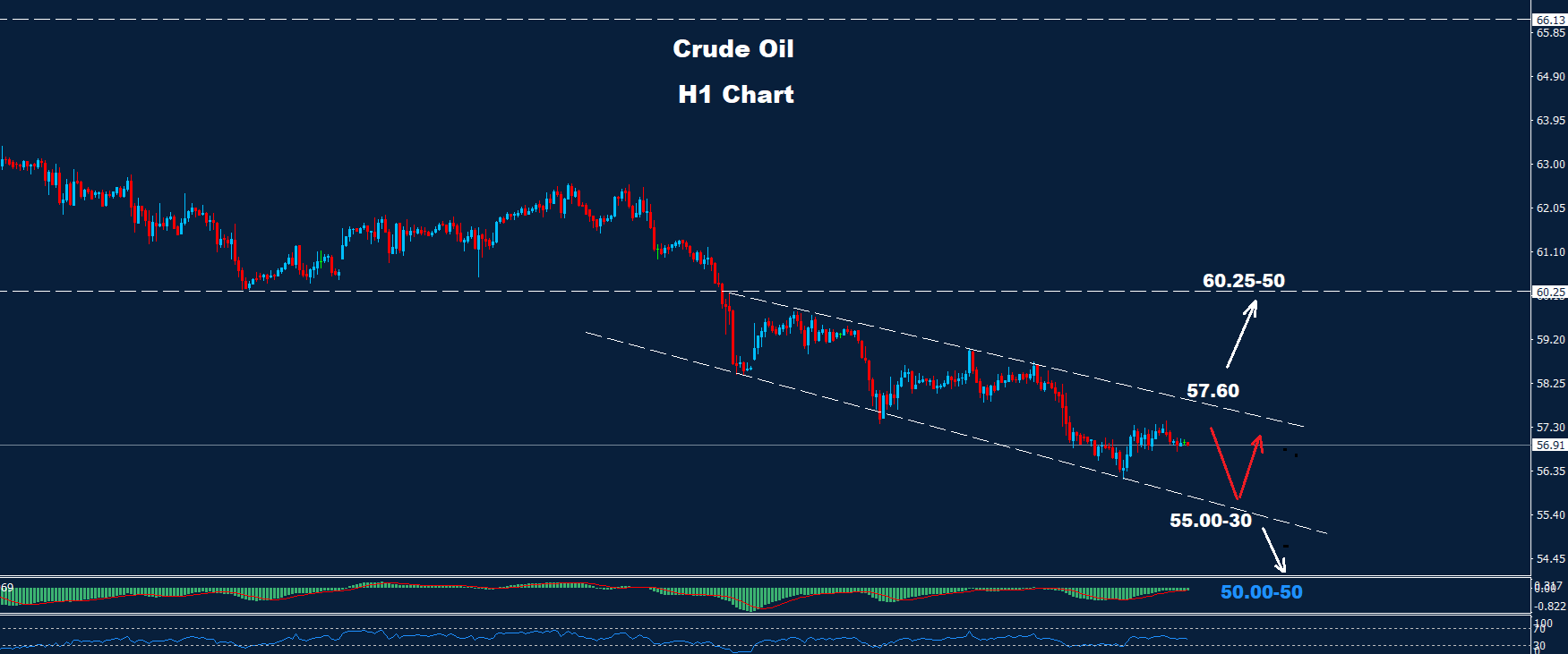 Crude Oil –  21.10.2025