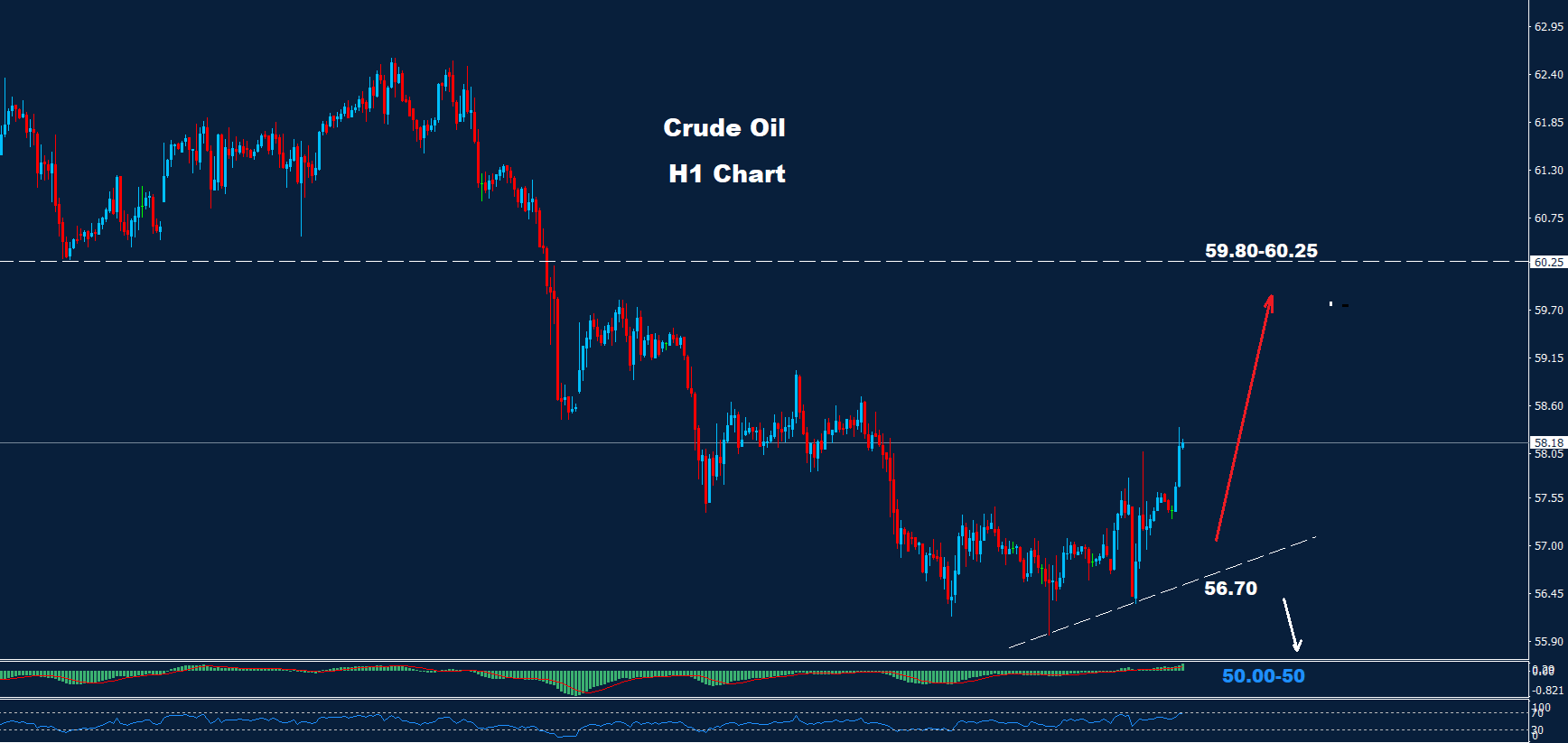 Crude Oil –  22.10.2025