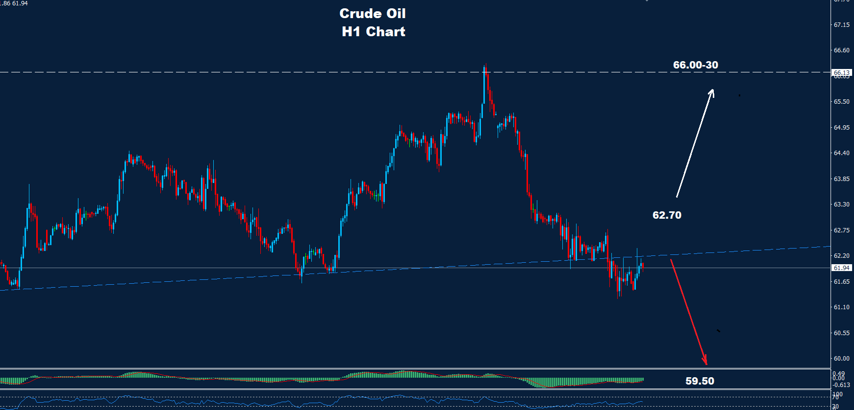 Explore the Crude Oil Analysis 08-10-2025. Learn about support levels and resistance for the current oil market trends.