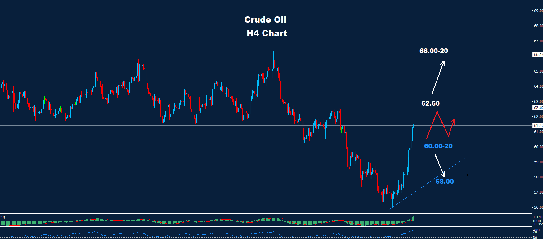 Crude Oil –  23.10.2025