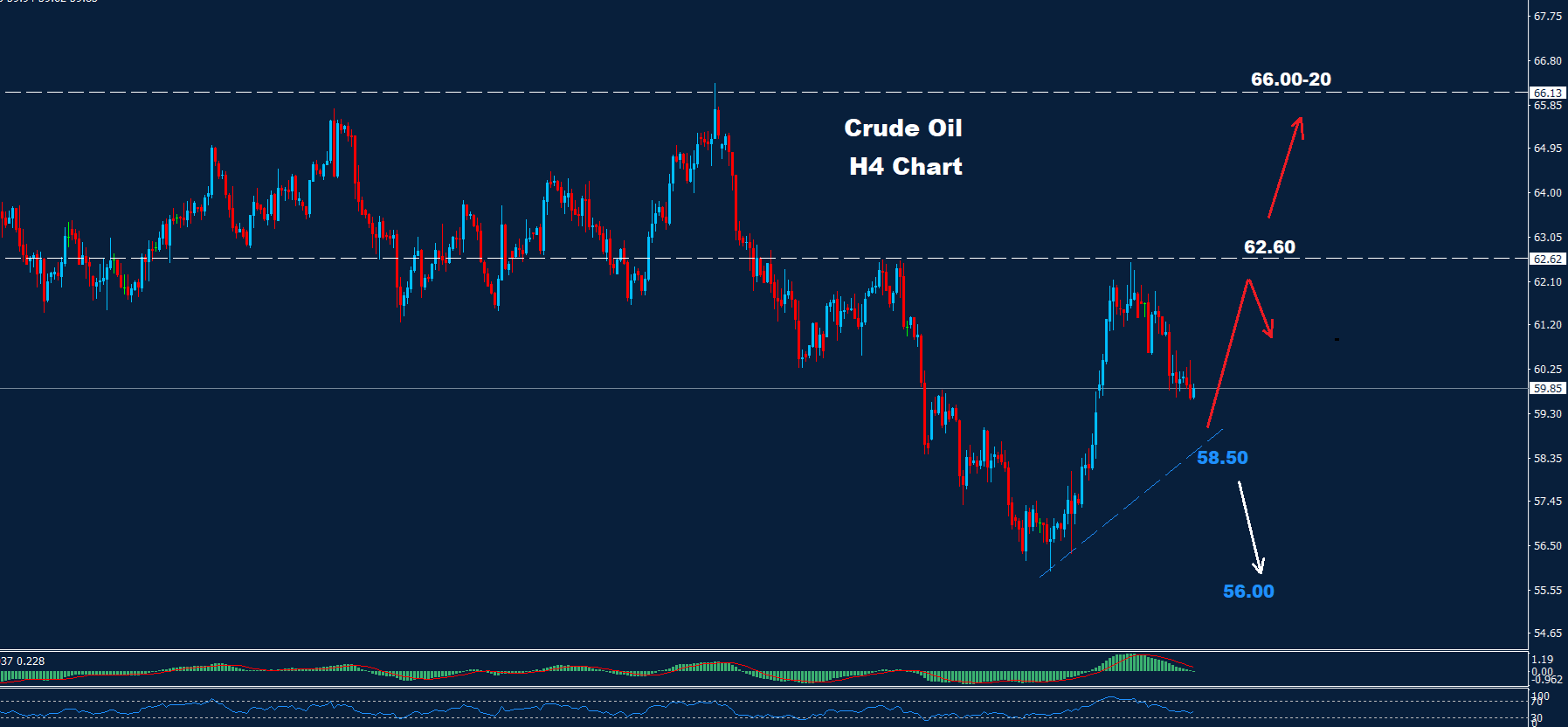Crude Oil –  30.10.2025