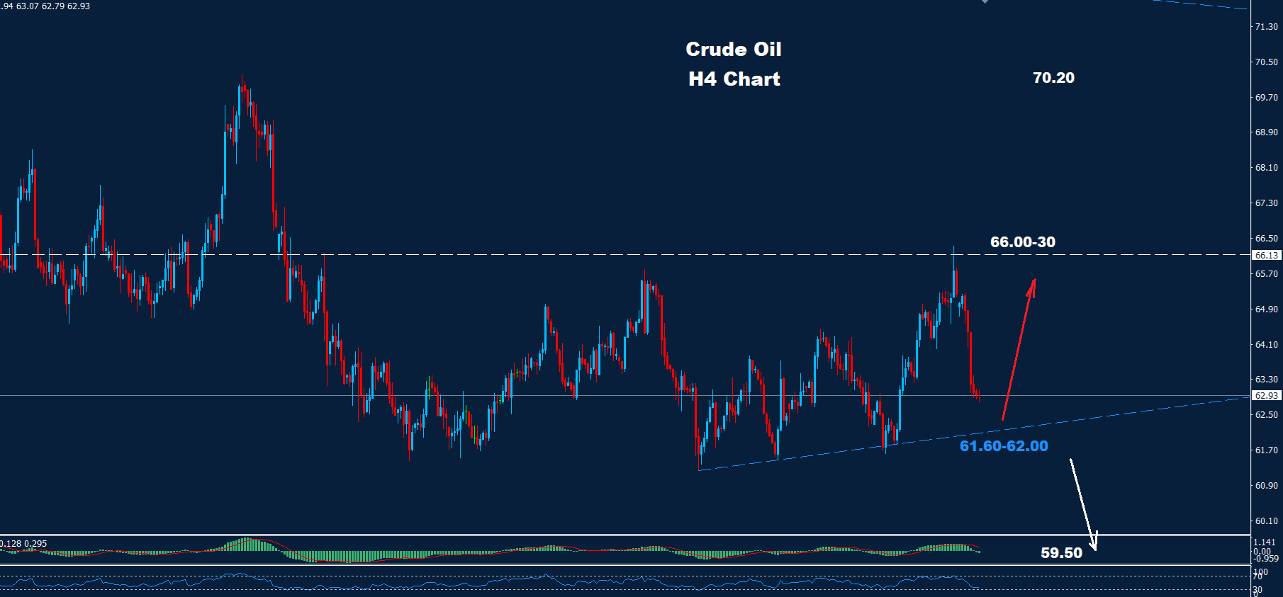 Crude Oil –01.10.2025