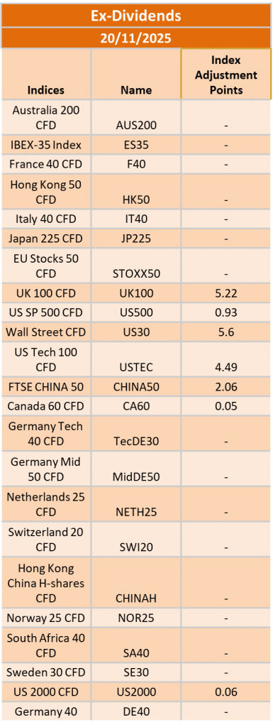 Ex-Dividend 20/11/2025