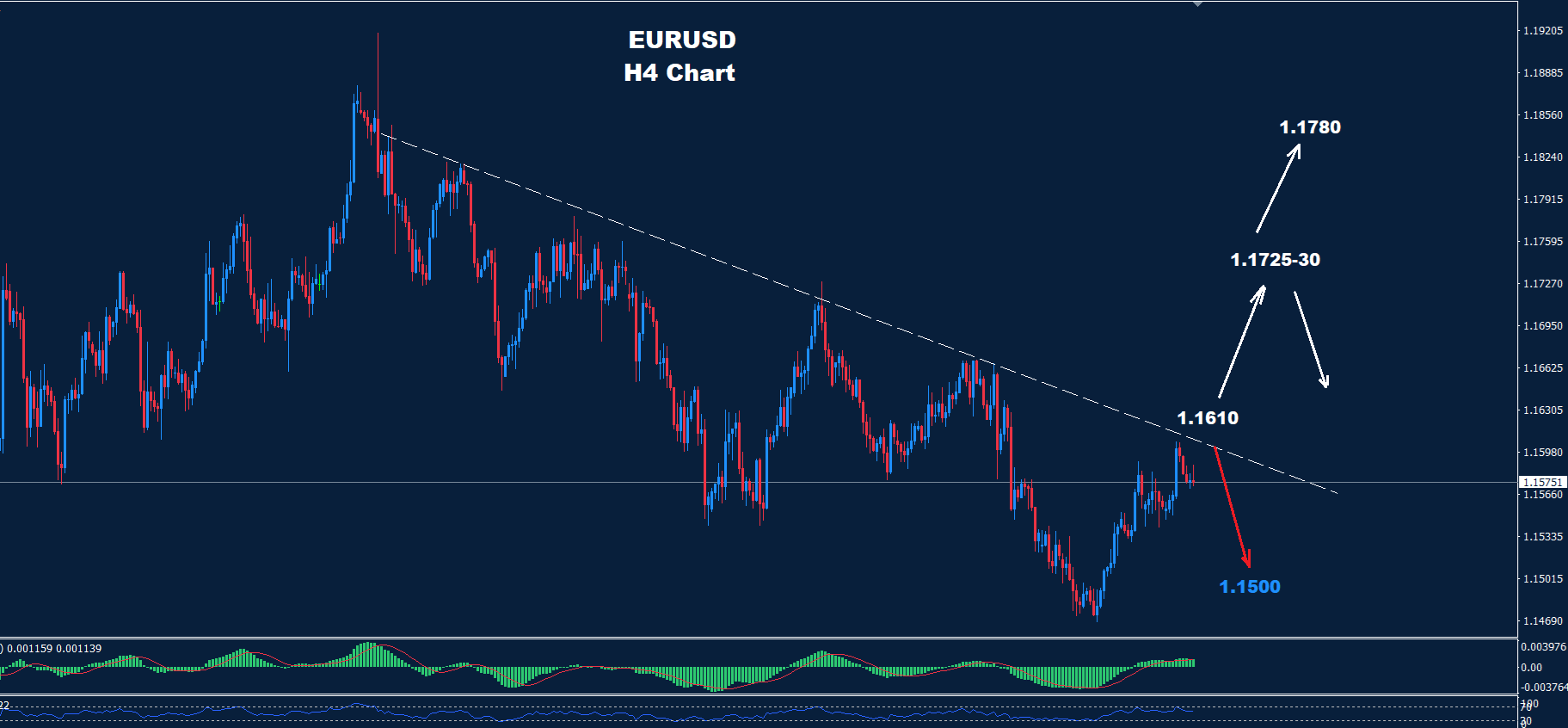 EUR/USD –  12.11.2025