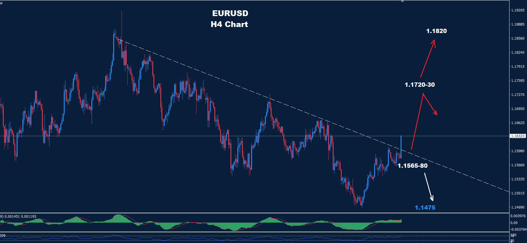 EUR/USD – 13.11.2025
