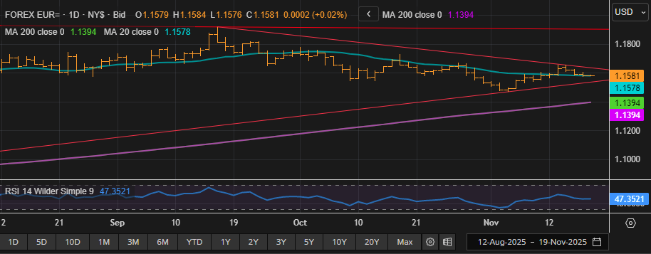 Trade the Euro on the Delayed Non-Farm Payrolls