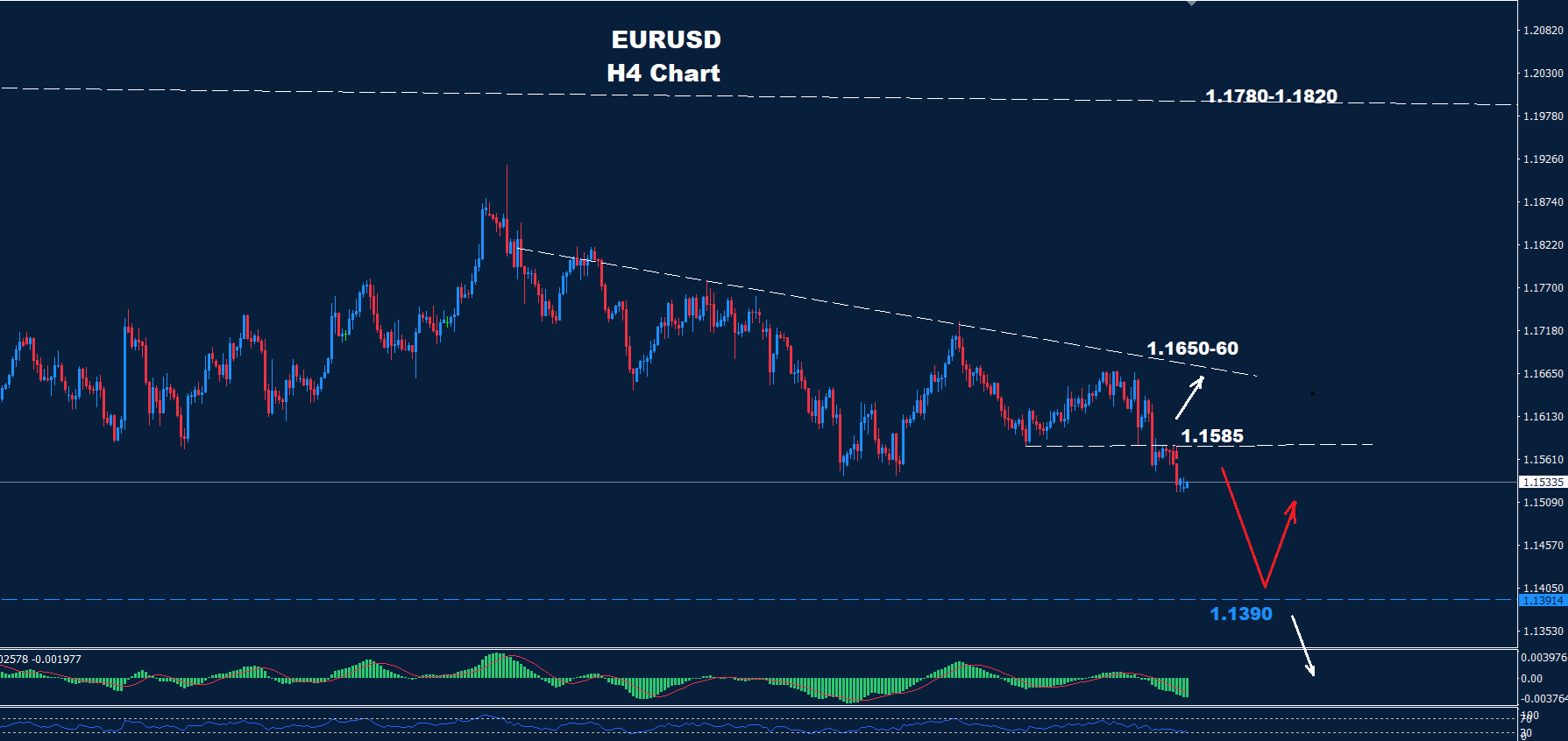 EUR/USD –  03.11.2025