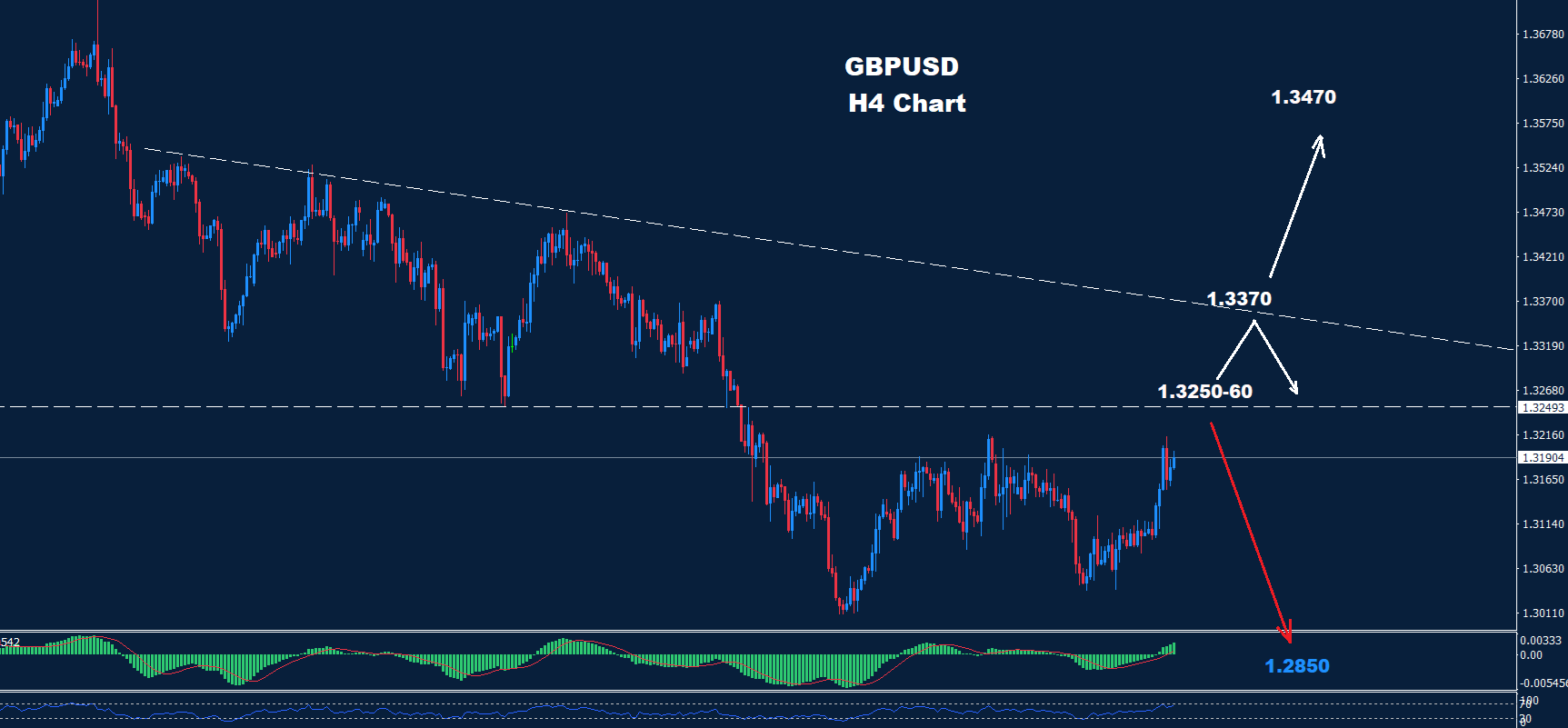 GBP/USD –28.11.2025