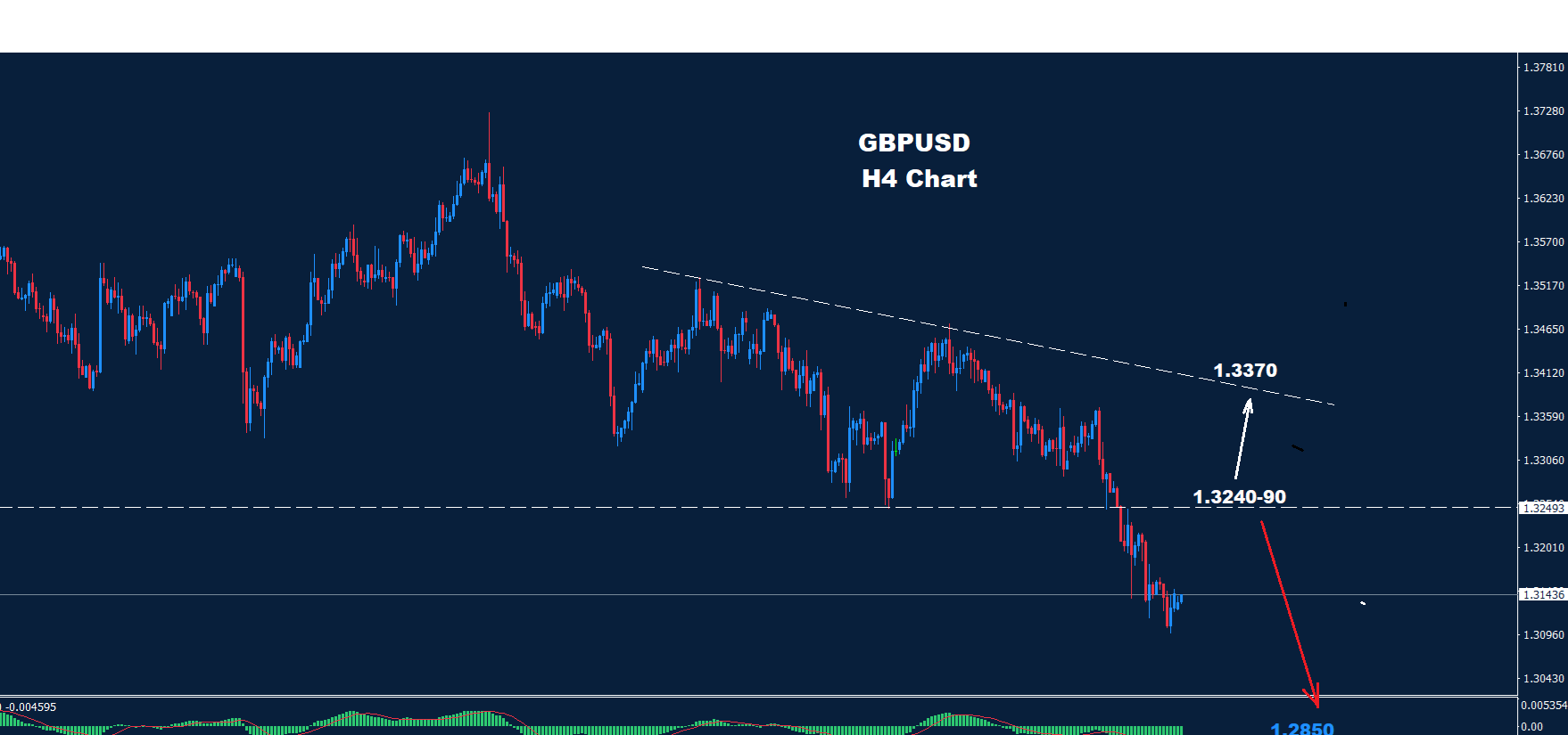 GBP/USD – 13.11.2025