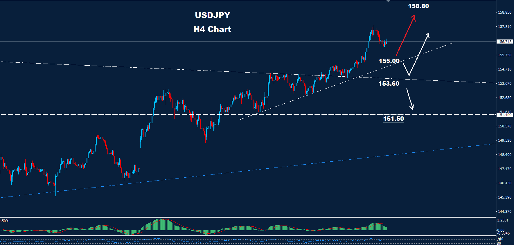 USD/JPY –26.11.2025