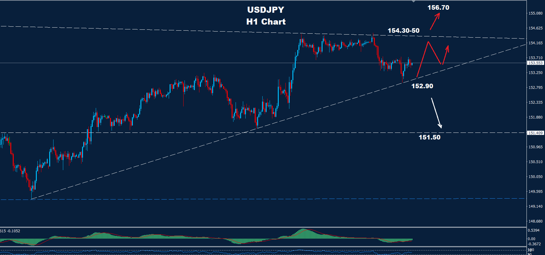USD/JPY –  06.11.2025