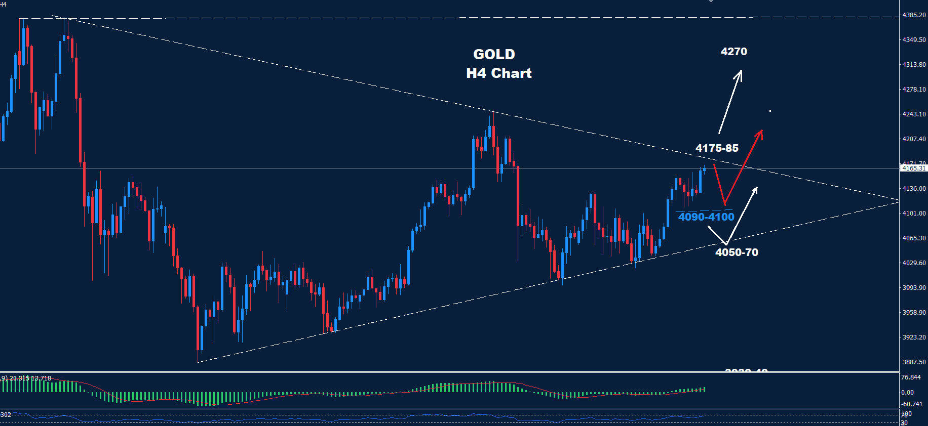Gold–26.11.2025