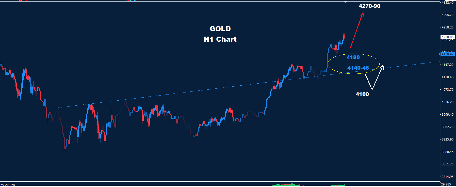 Gold – 13.11.2025