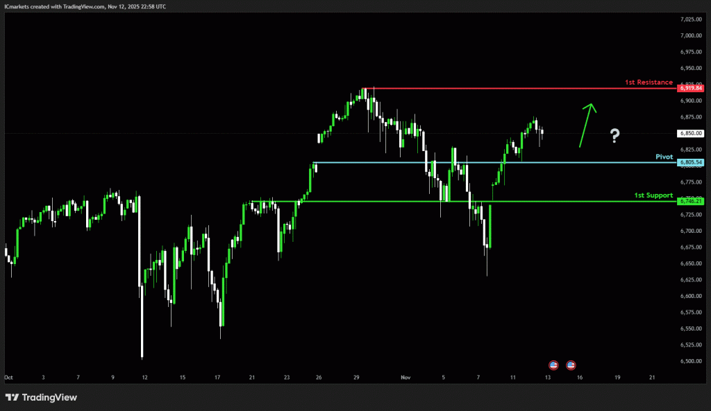 Thursday 13th November 2025: Technical Outlook and Review