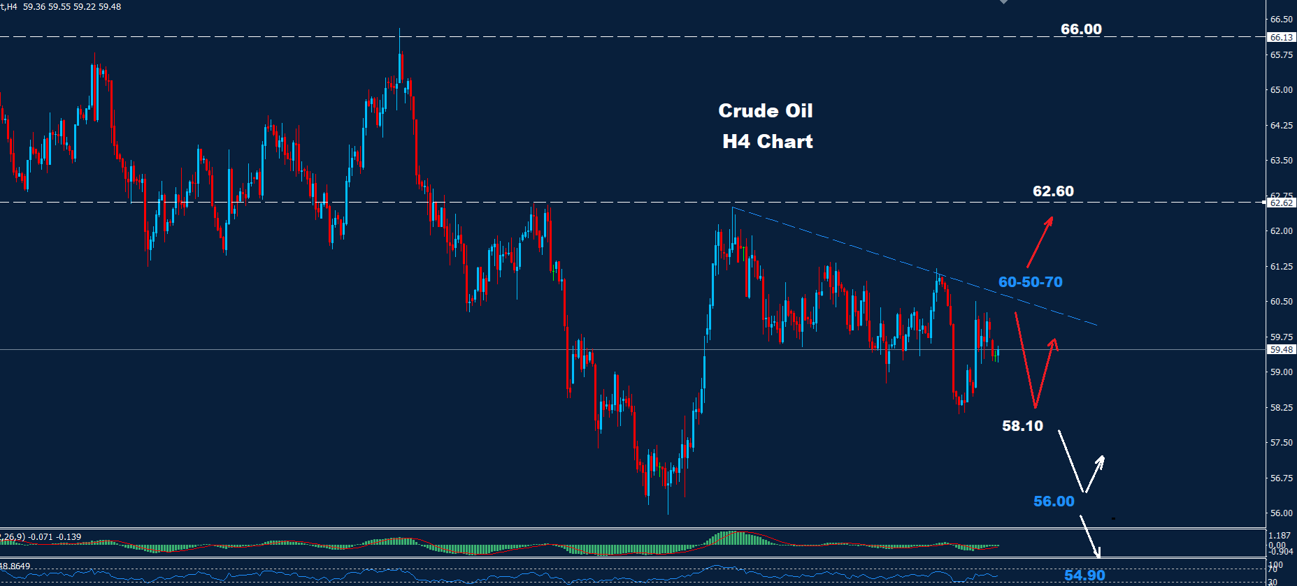 Crude Oil –  17.11.2025