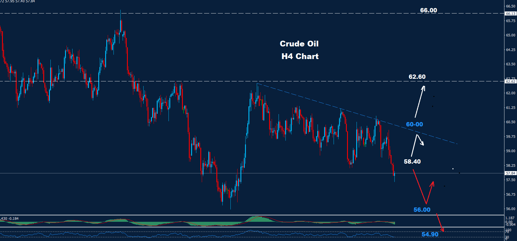 Crude Oil –  24.11.2025