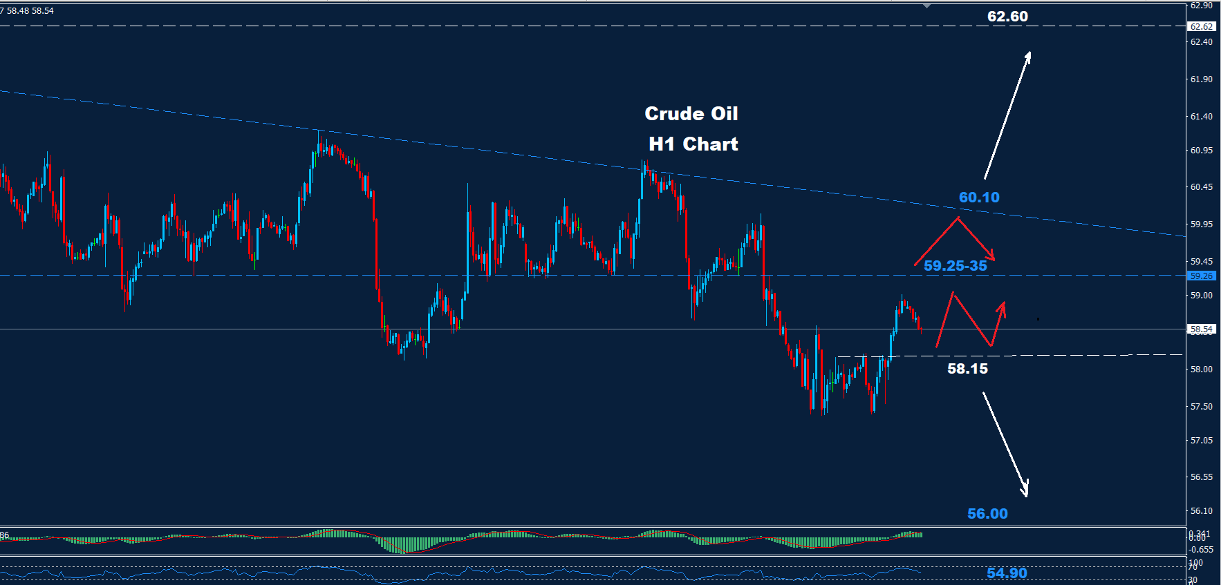 Crude Oil –  25.11.2025