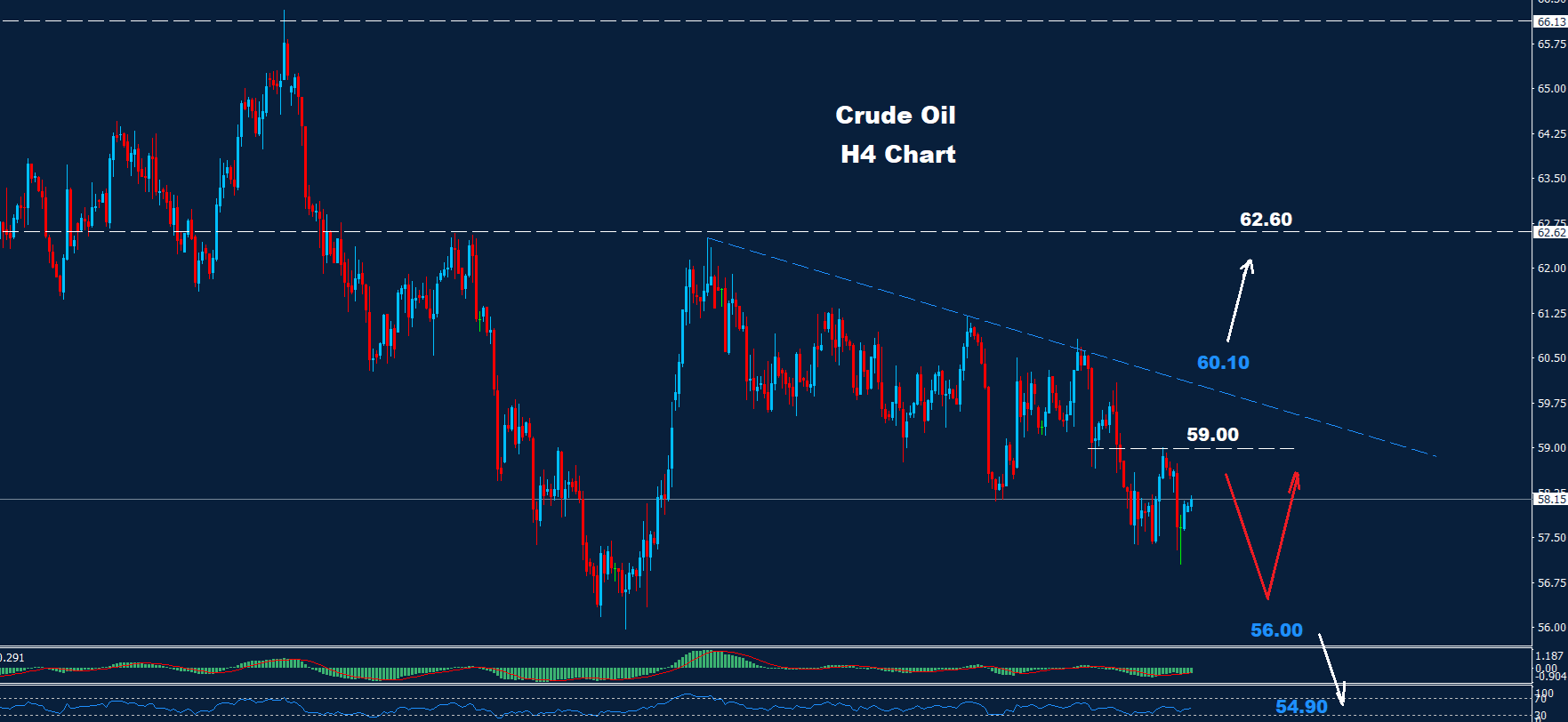 Crude Oil –26.11.2025