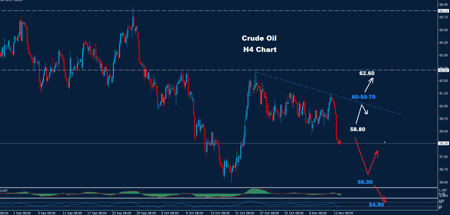 Crude Oil – 13.11.2025