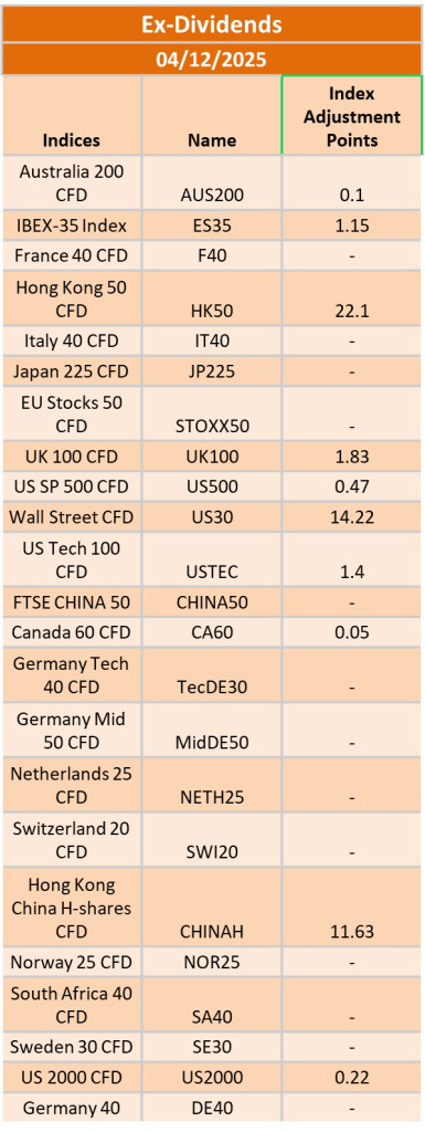 Ex-Dividend 4/12/2025