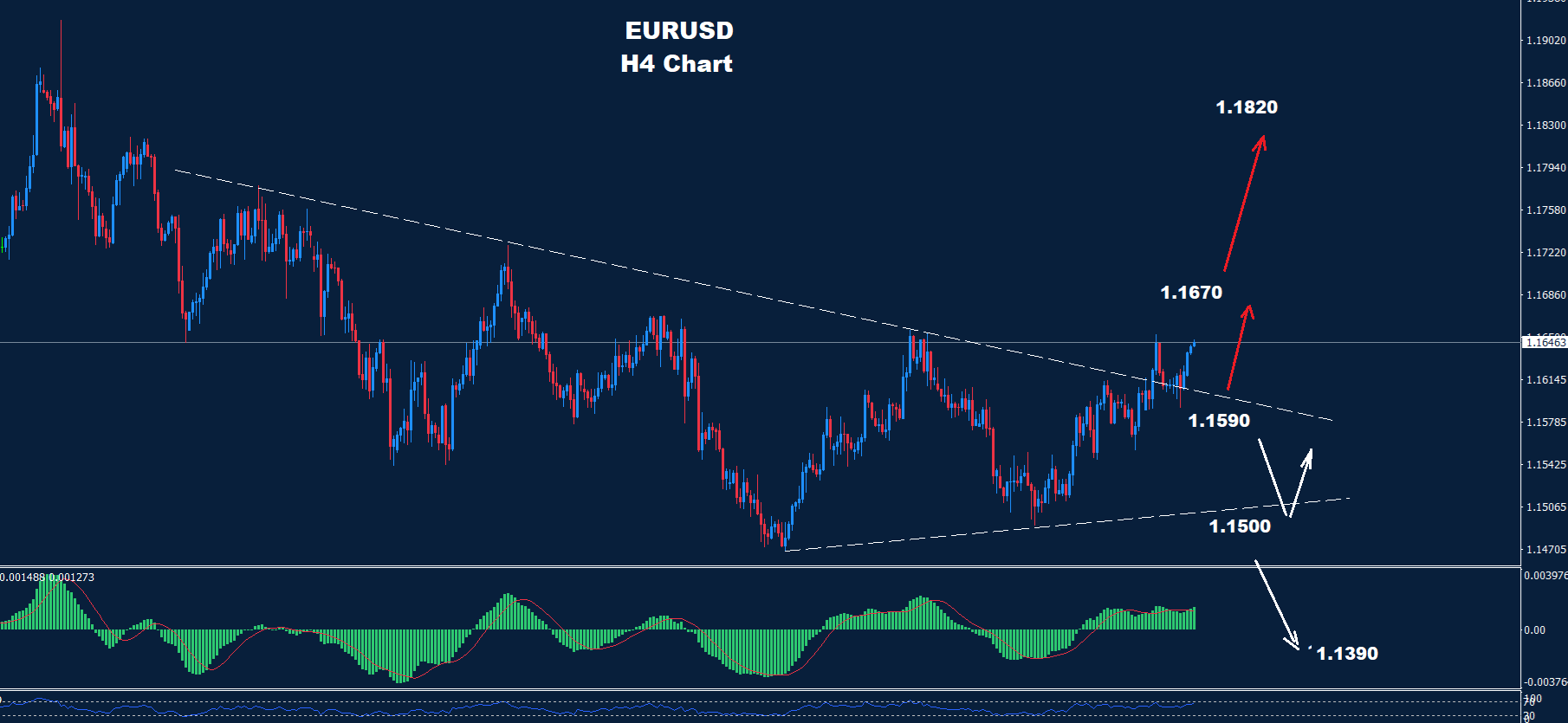 EUR/USD – 03.12.2025