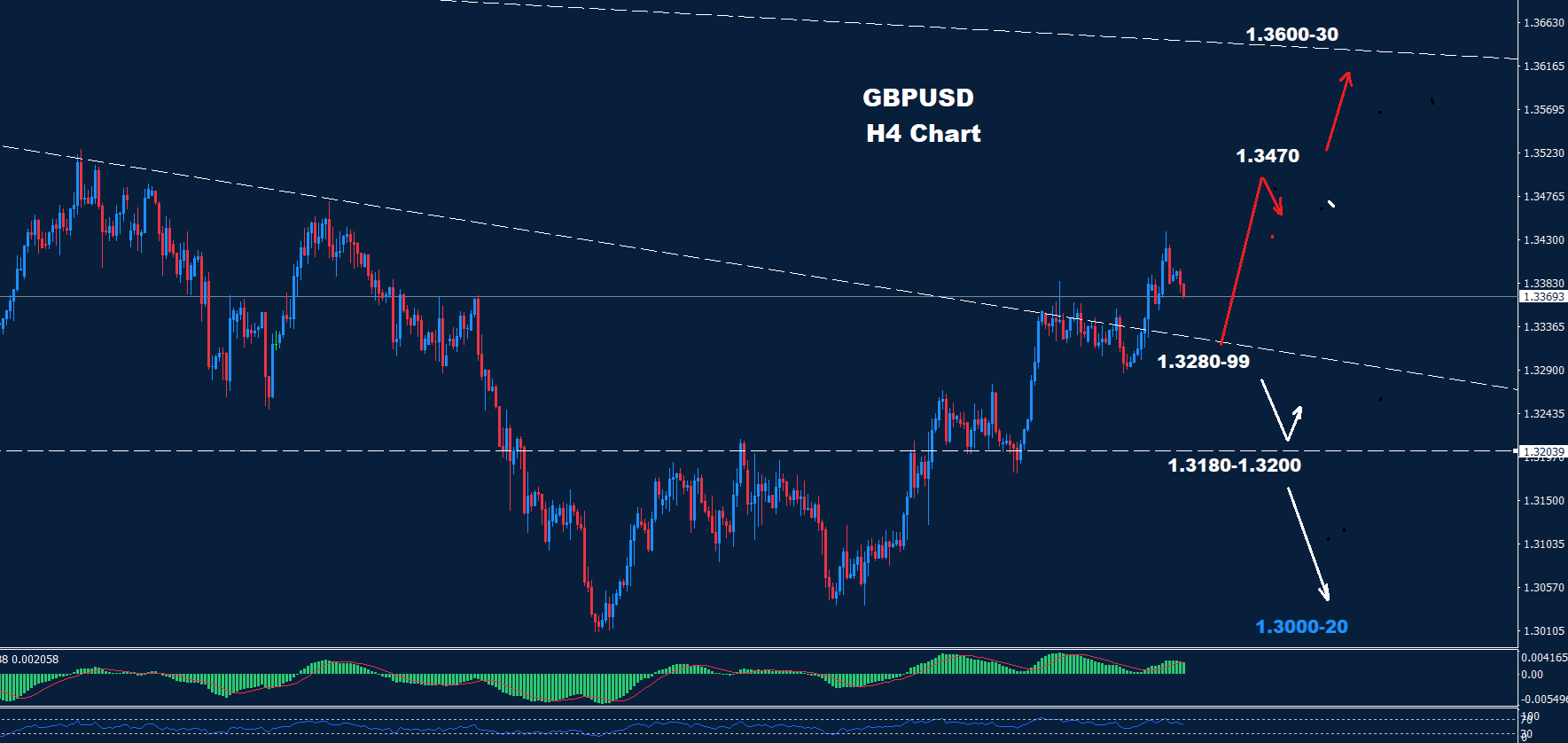 GBP/USD –  24.12.2025