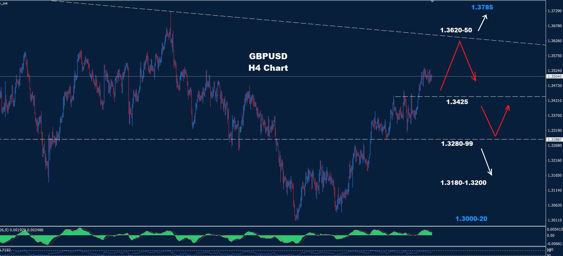 GBP/USD –  29.12.2025