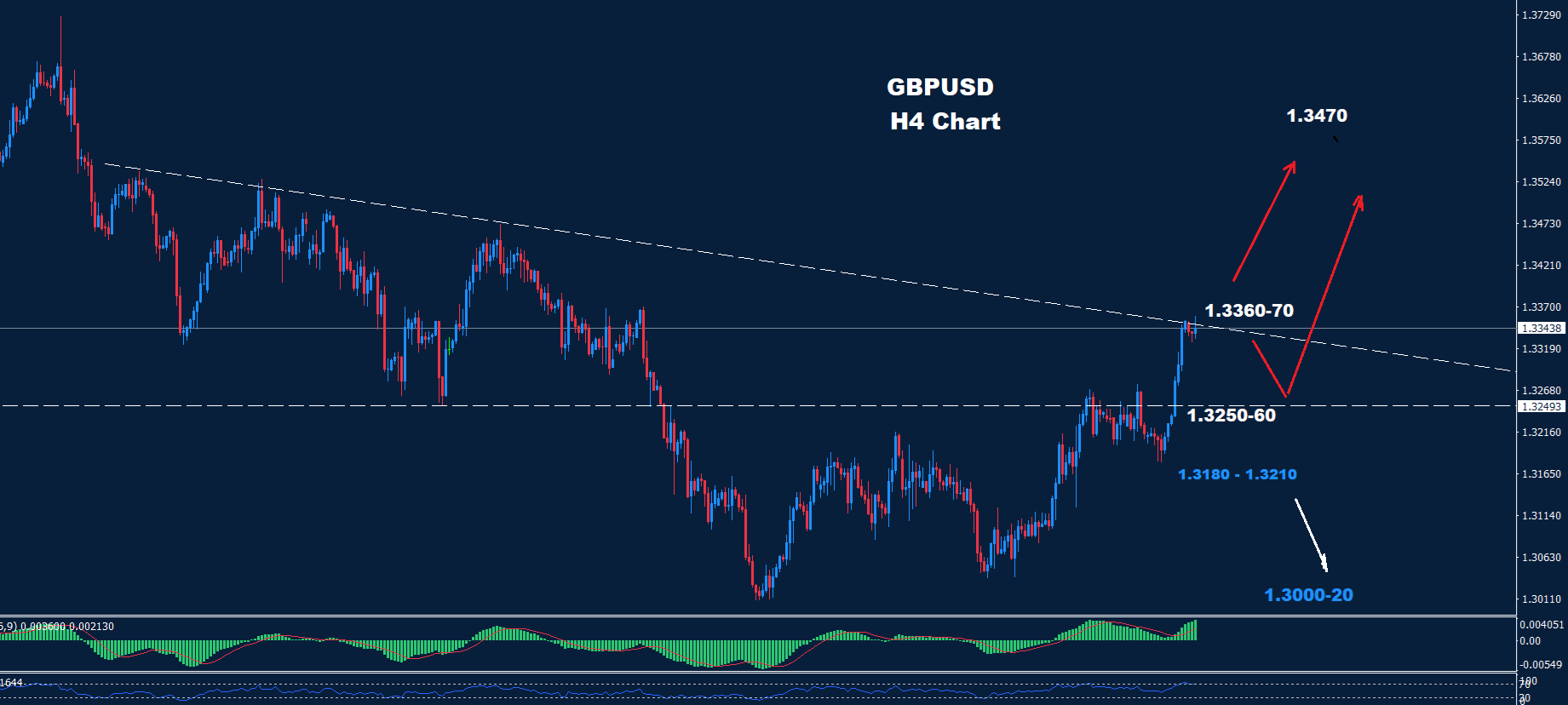 GBP/USD –  11.12.2025
