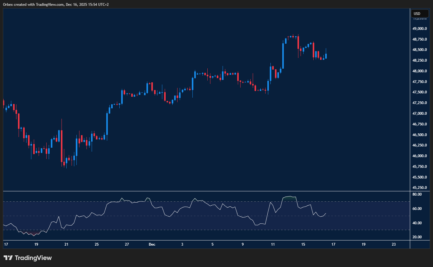 Dow consolidates near record highs as buyers defend momentum and watch for breakout signals