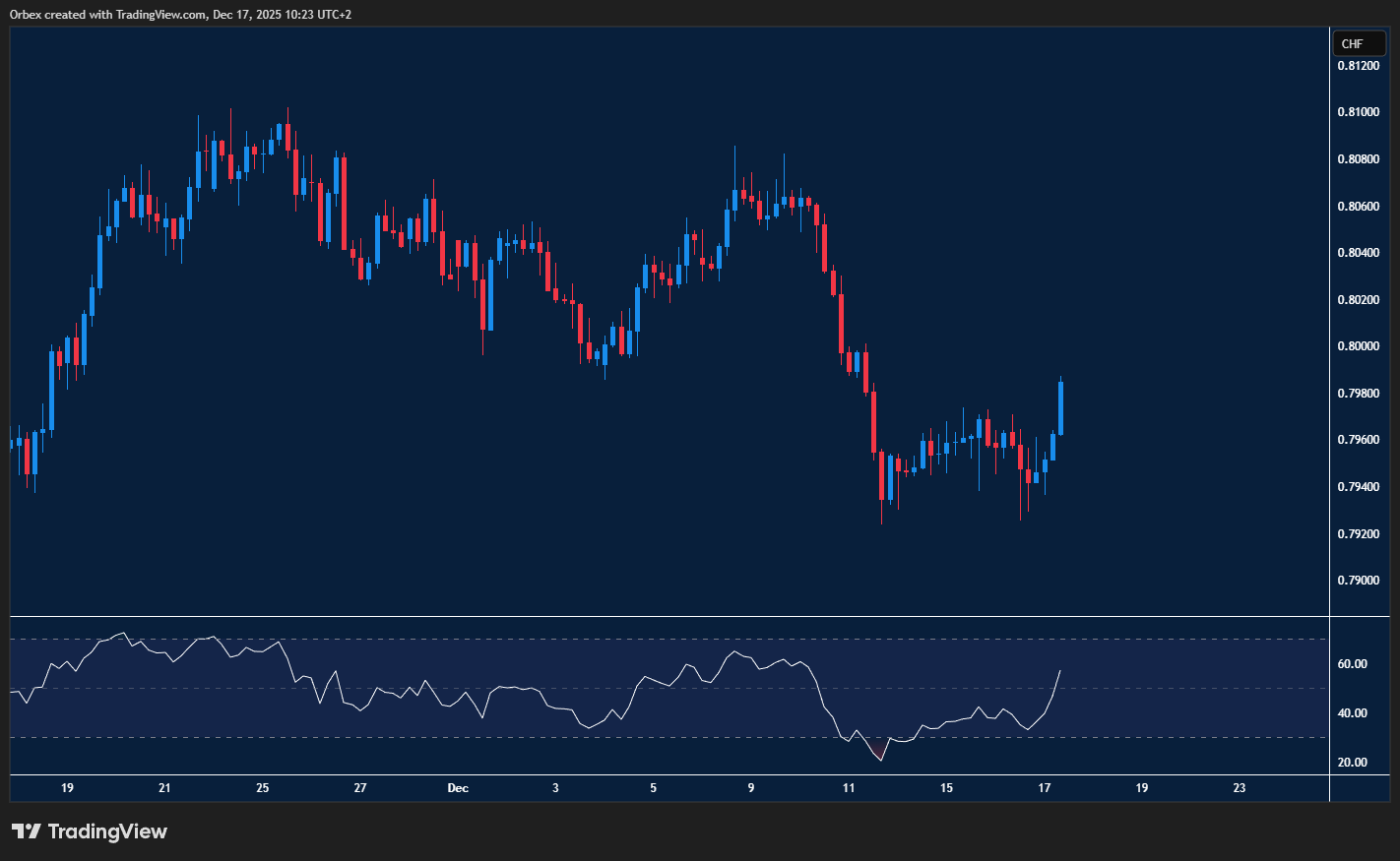 Dollar steadies near key levels as traders watch for a breakout or pullback