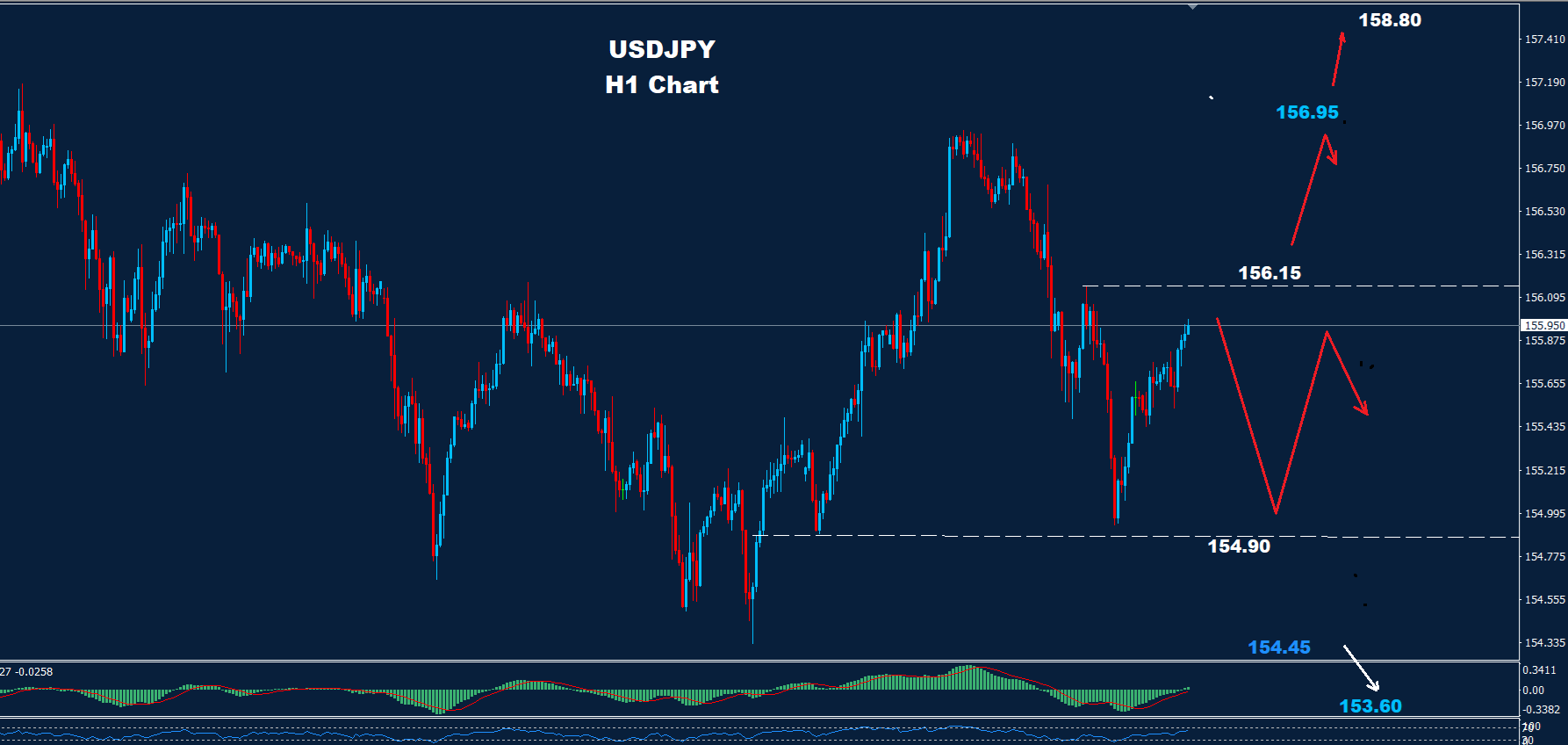 USD/JPY –  15.12.2025