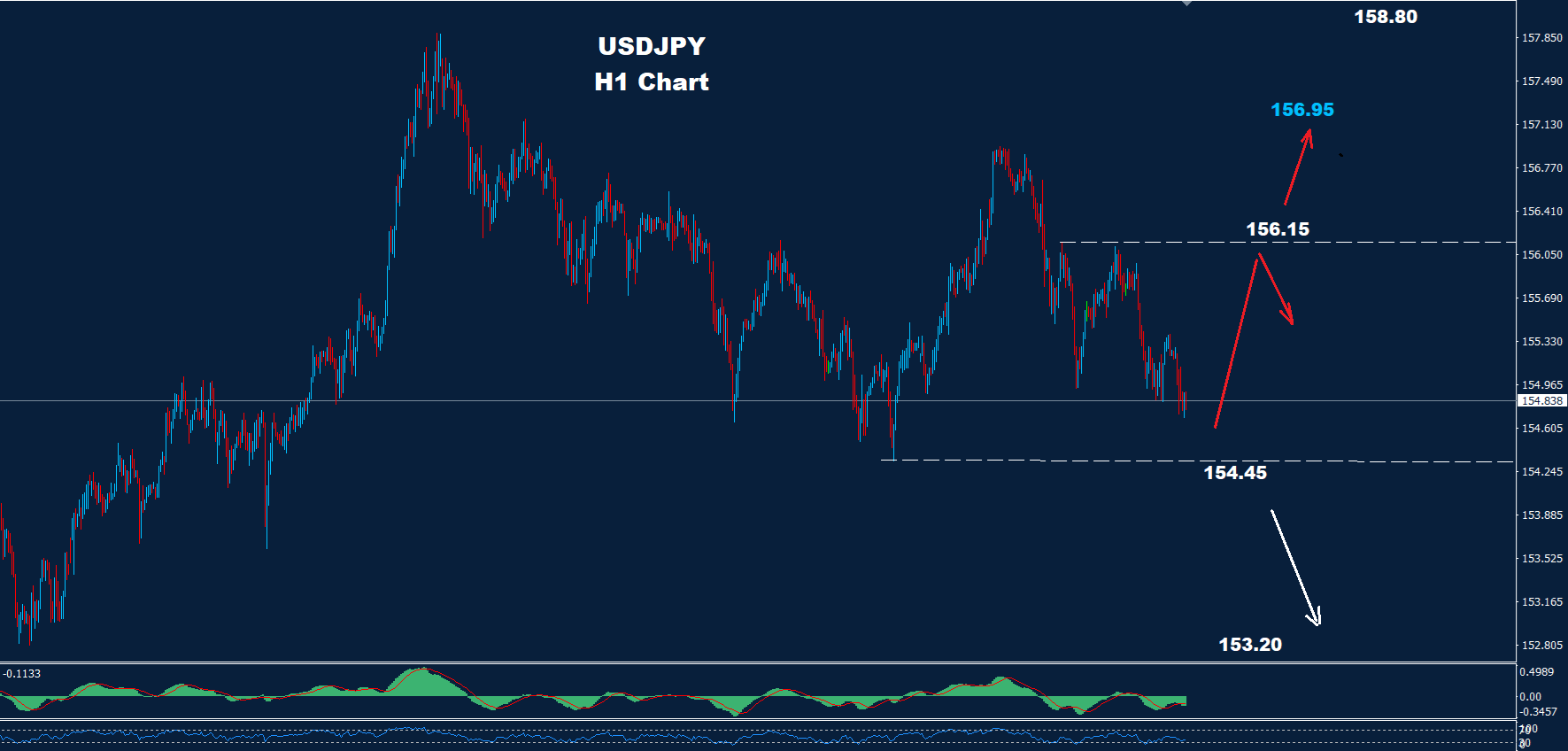 USD/JPY –16.12.2025