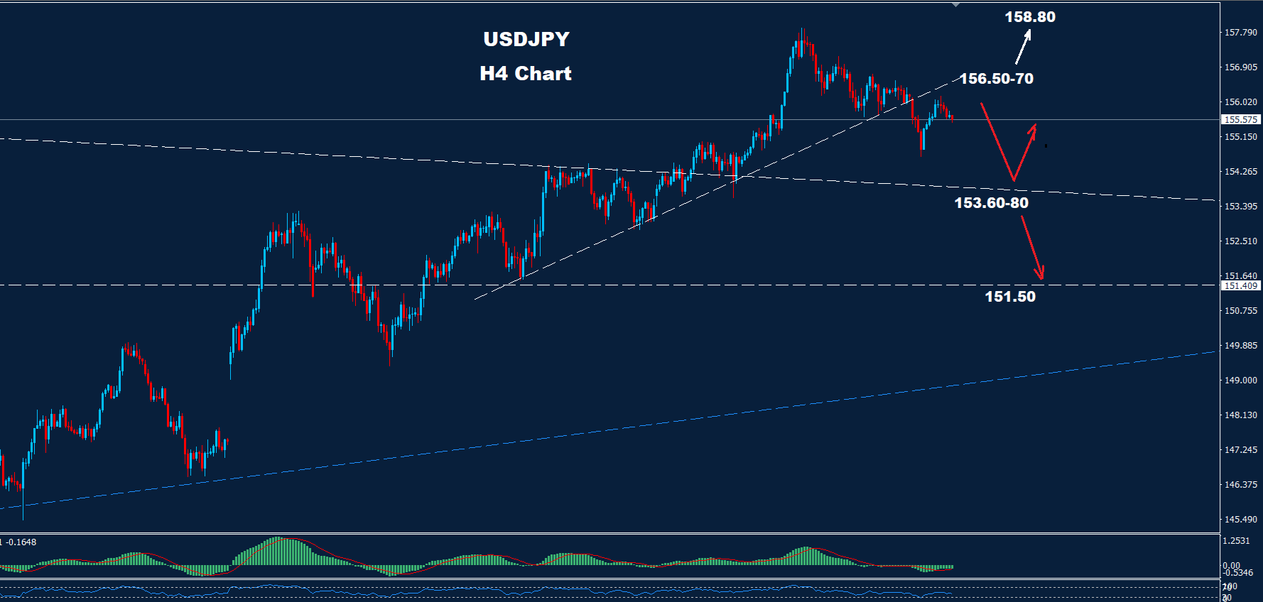 USD/JPY – 03.12.2025
