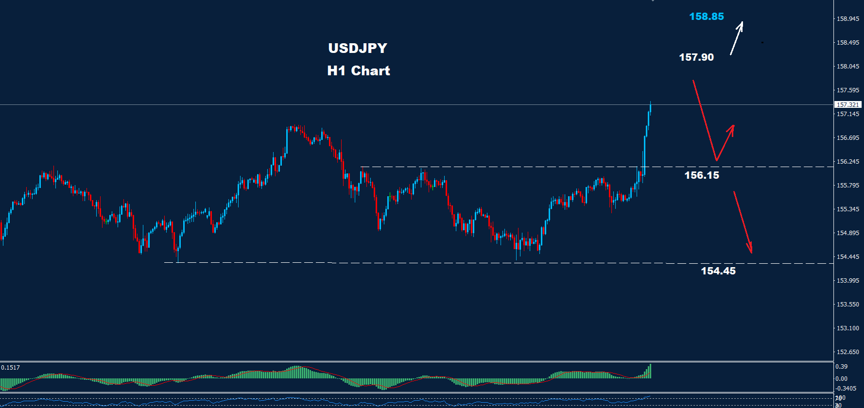 USD/JPY –  22.12.2025