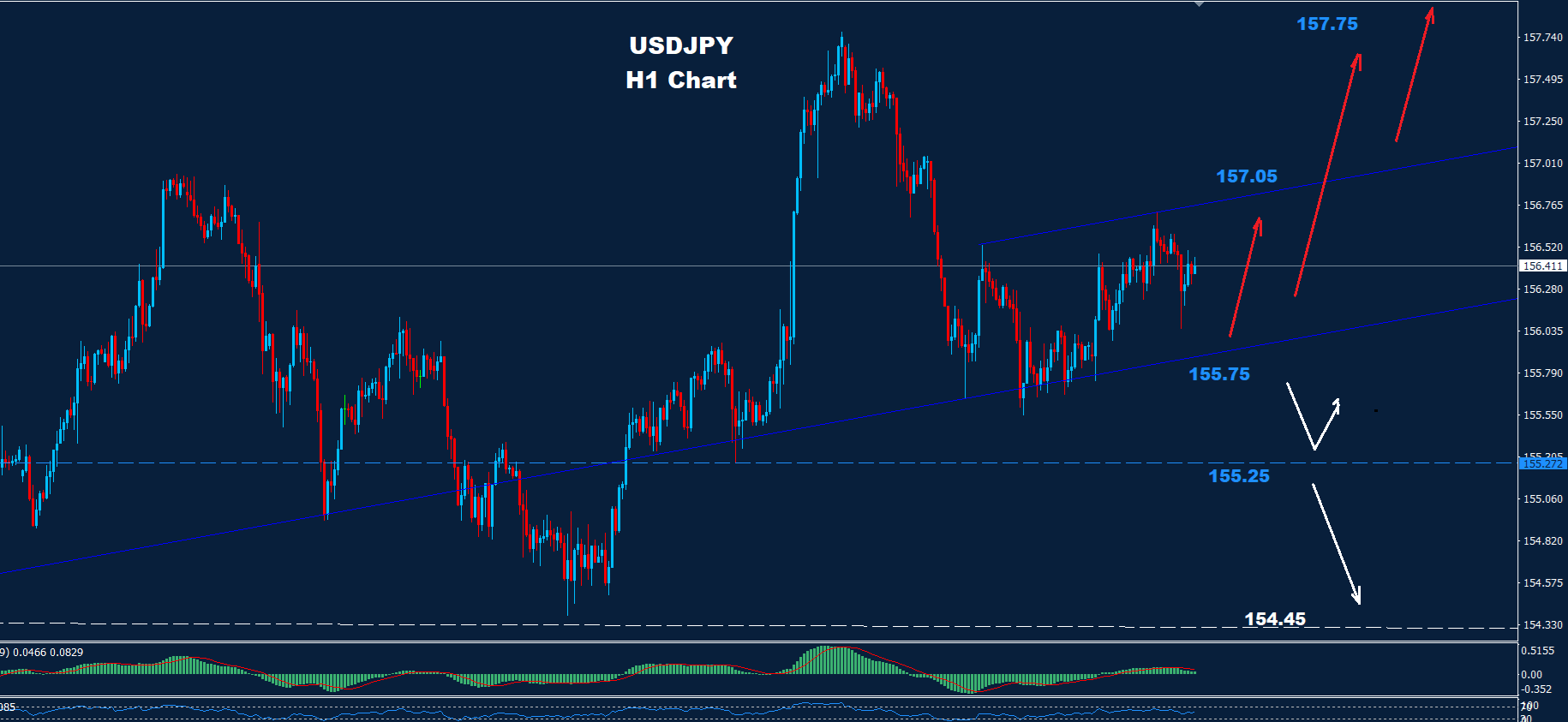 USD/JPY –  29.12.2025