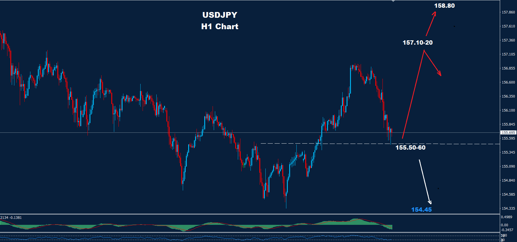 USD/JPY –  11.12.2025