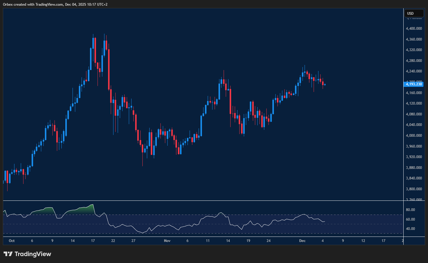Gold trades sideways in consolidation while markets await Fed action