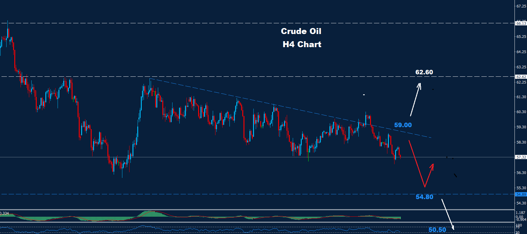 Crude Oil –16.12.2025