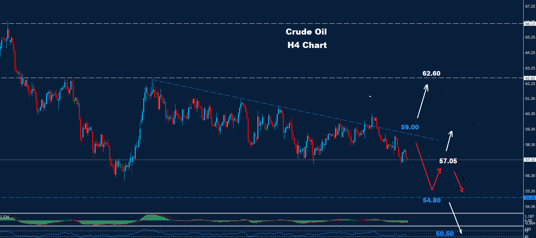 Crude Oil –  22.12.2025