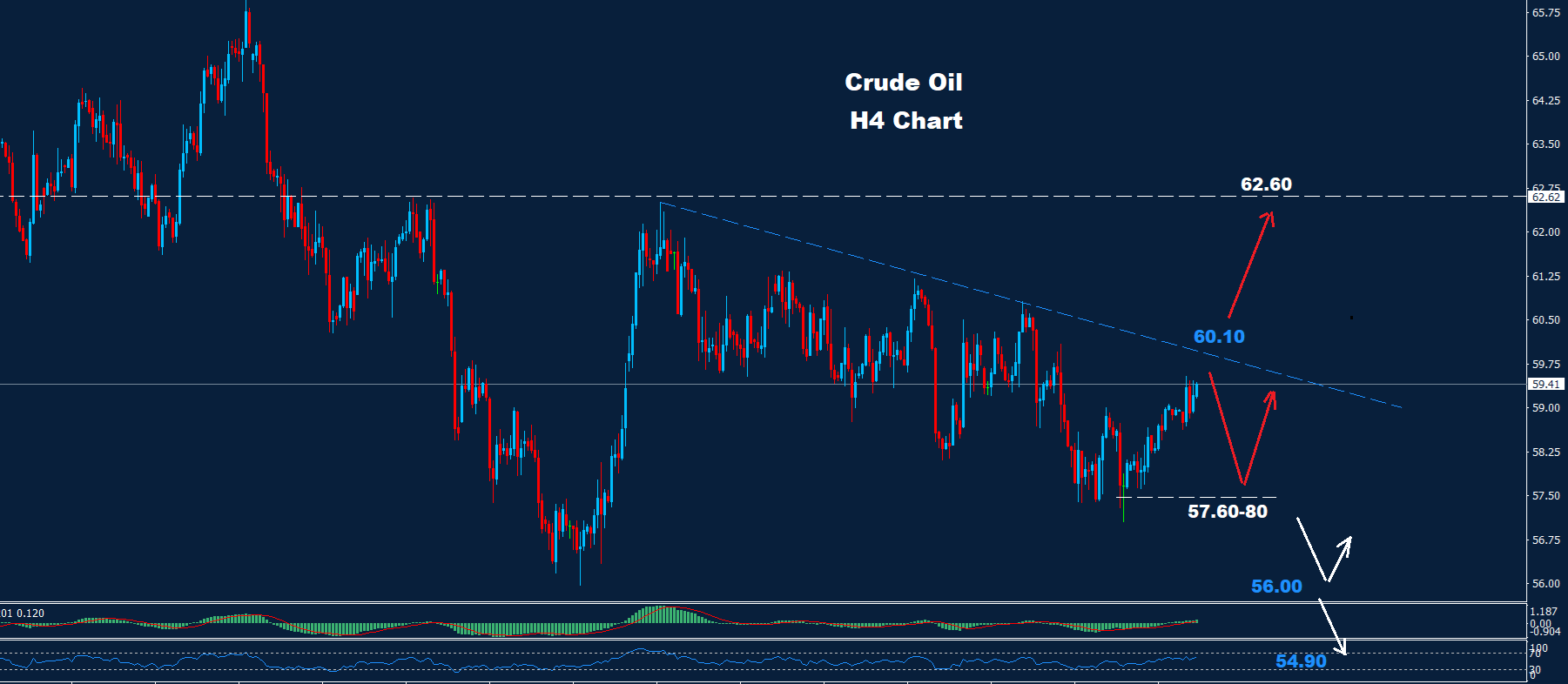 Crude Oil –10.12.2025