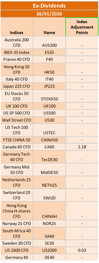 Ex-Dividend 26/01/2026