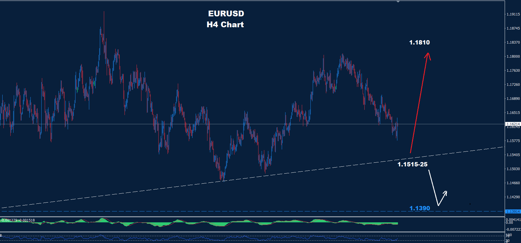 EUR/USD –  19.01.2026