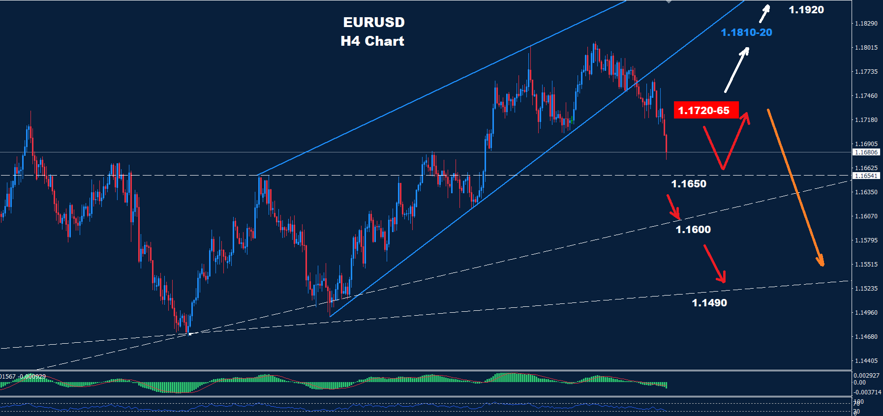 EUR/USD –12.01.2026