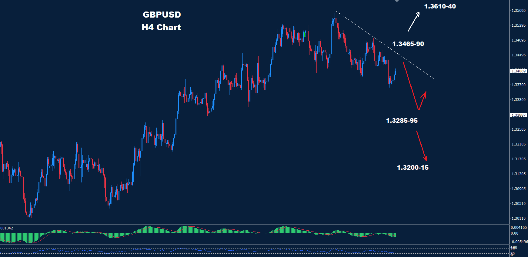 GBP/USD –  19.01.2026